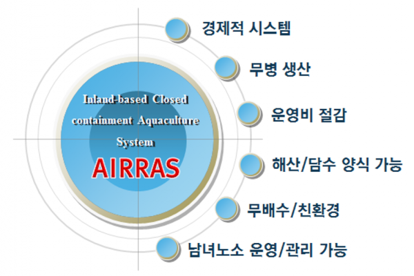 사업05